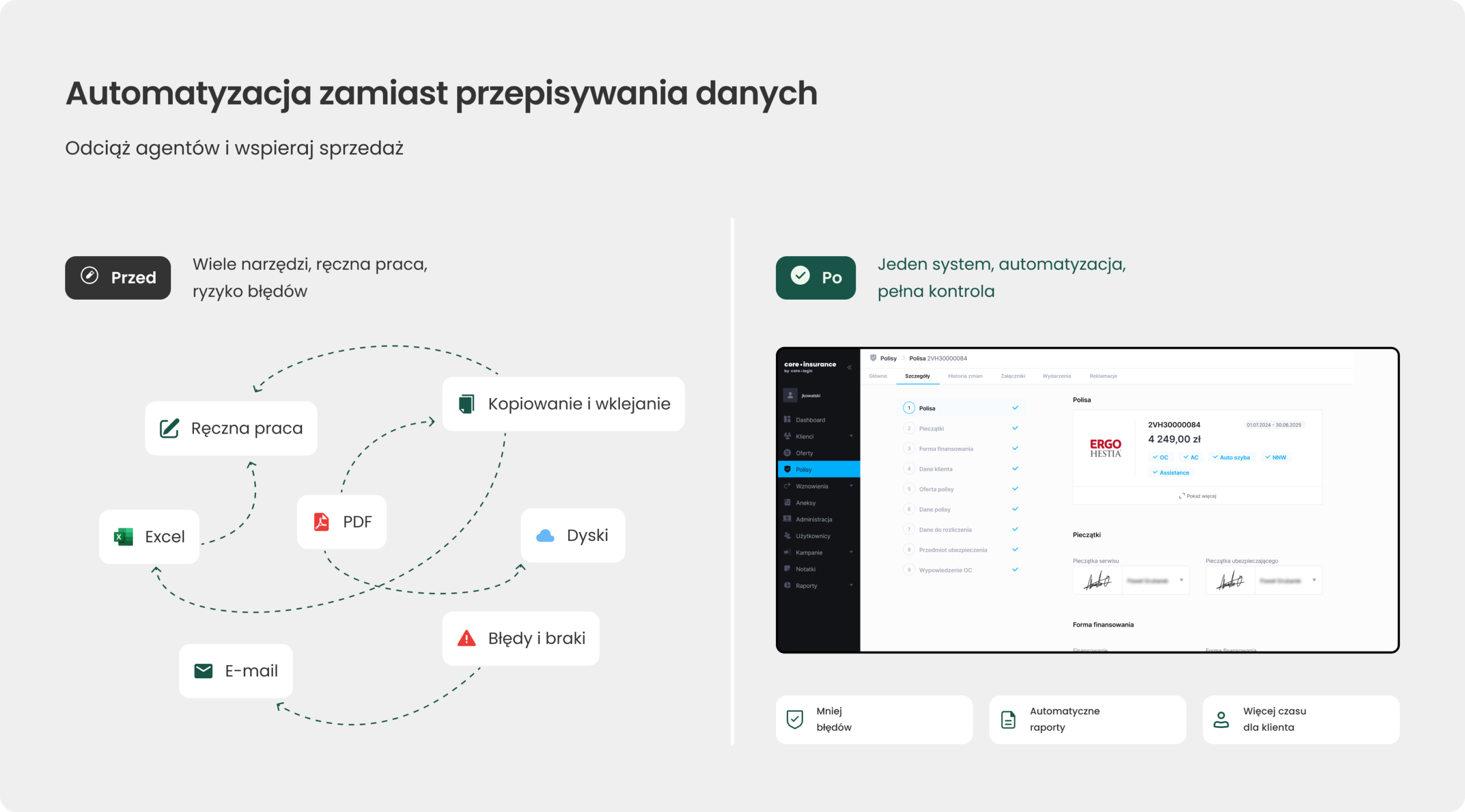 Porównanie ręcznego przepisywania danych z automatyzacją w Core Insurance, która ogranicza błędy, generuje raporty i usprawnia obsługę klienta.