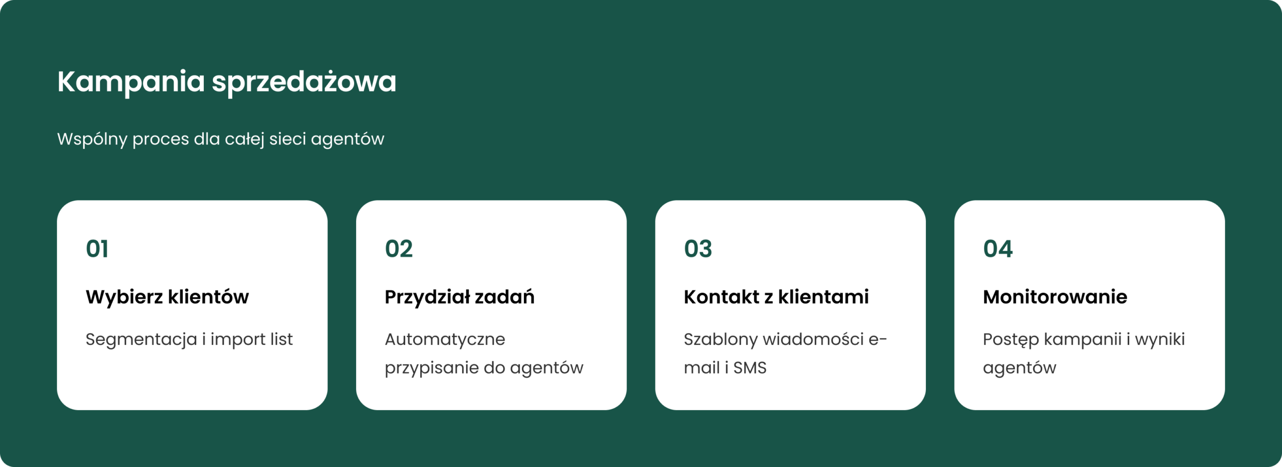 Kampanie sprzedażowe dla multiagencji – Core Insurancetowarzystwach, porównanie ofert i wystawienie polisy.